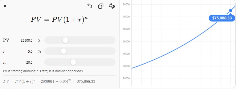 what is compound interest